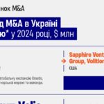 10 угод на понад $740 млн. У 2024-му нових власників знайшли готель «Україна», ОГХК та «Аерок». Директорка KPMG в Україні Світлана Щербатюк розповідає, чого очікувати від 2025-го