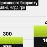 розбір Forbes Ukraine — Forbes.ua