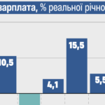 розрахунки Forbes Ukraine — Forbes.ua