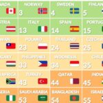 Україна – на 26 місці з 60 країн у рейтингу репутації. В лідерах – Швейцарія та Канада. Чому Україні потрібно розвивати репутацію як стратегічний актив? Дослідження