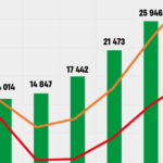 як змінились зарплати в Україні? Аналіз Forbes Ukraine — Forbes.ua